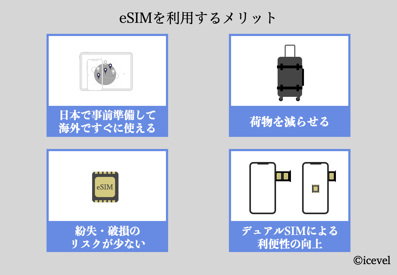 eSIMを利用するメリット