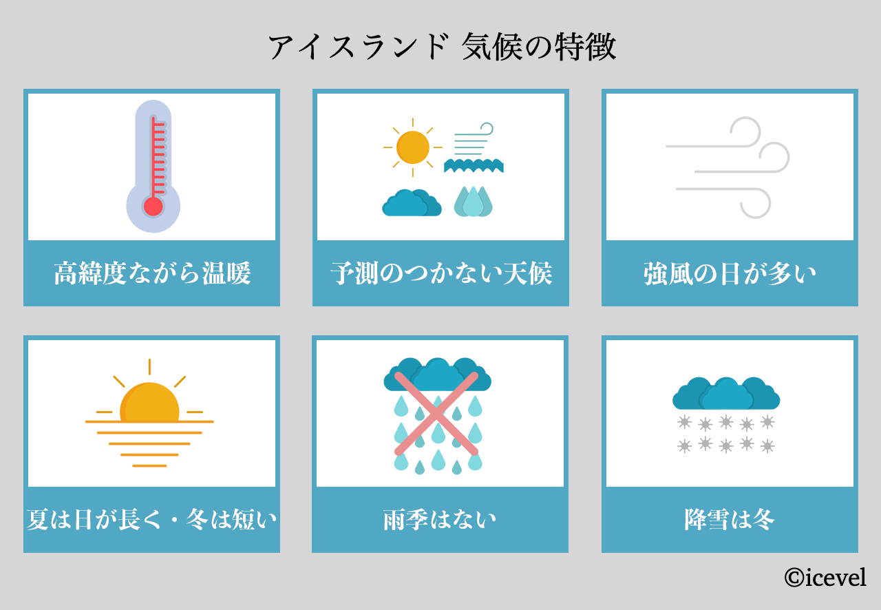 アイスランドの気候の特徴