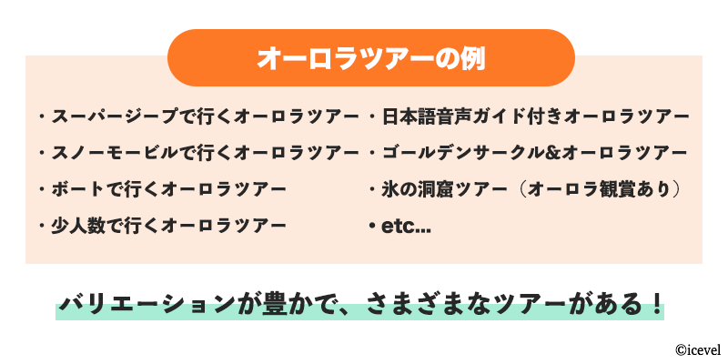 オーロラツアーの例